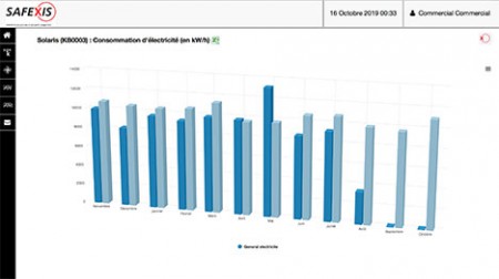 Interface du suivi de consommation électrique sur le site safexislive.com