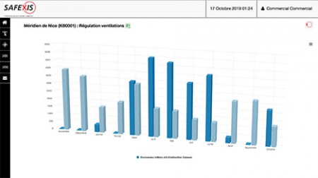 Interface du suivi de consommation électrique sur le site safexislive.com